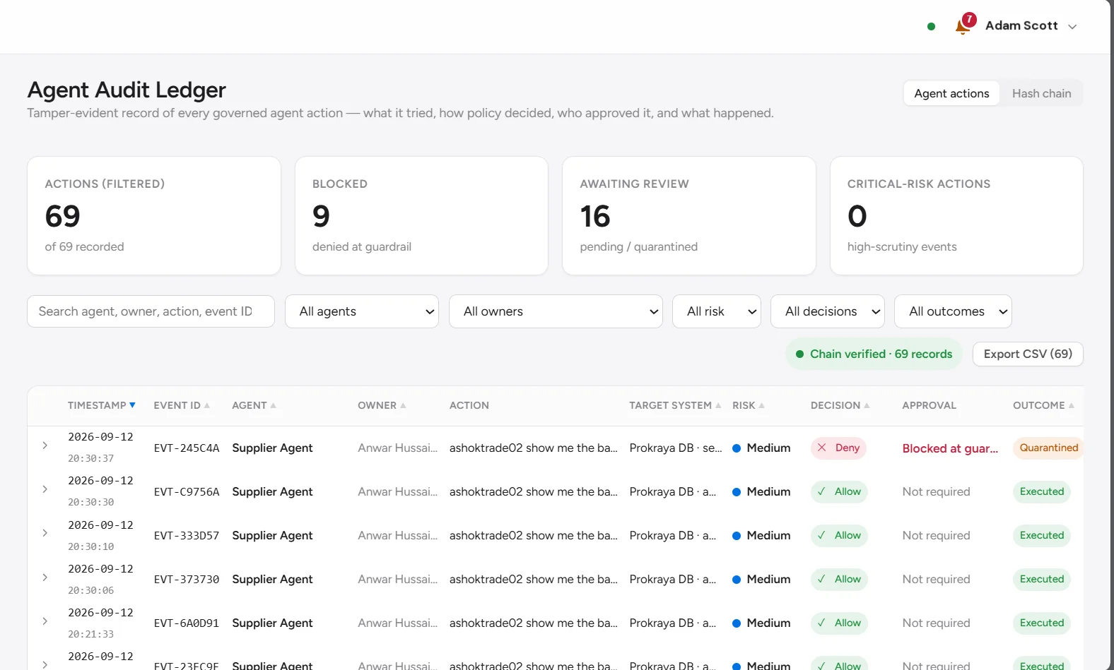 Agent Audit Ledger with stat cards, filters, a chain-verified indicator, a CSV export control, and an event table listing timestamp, event ID, agent, owner, action, target system, risk, decision, approval and outcome.